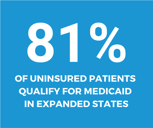 Closing the Funding Gap: covering uninsured patients to covered members