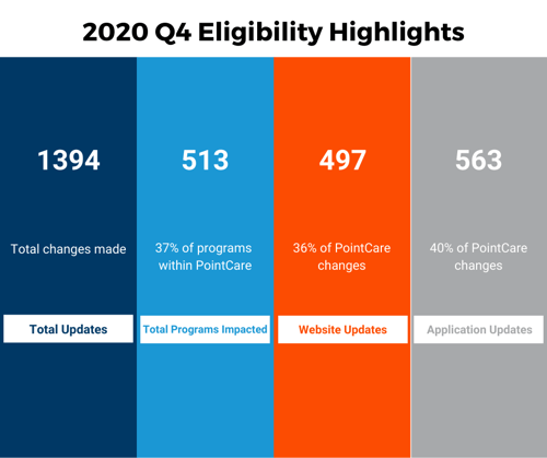 8,796 Details Keeping Your Uninsured Patients From Getting Coverage