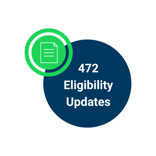 Medicaid Eligibility: Updates and Changes Q1 2020